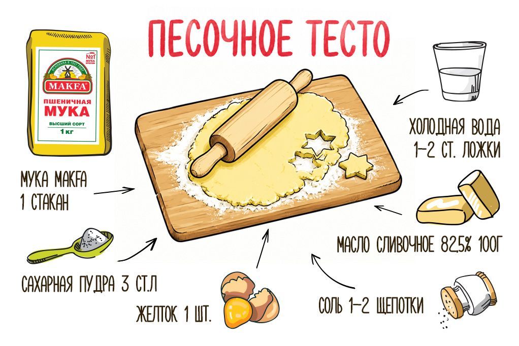 pesochnoe-testo-retsept.jpg pesochnoe-testo-retsept.jpg
