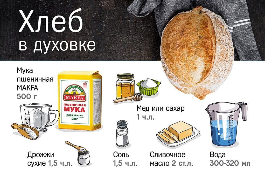 khleb-v-dukhovke.jpg khleb-v-dukhovke.jpg