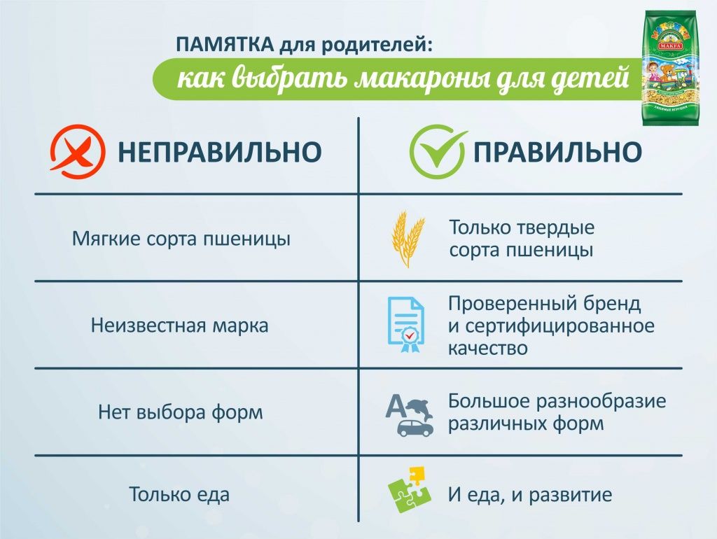Как выбрать макароны Как выбрать макароны