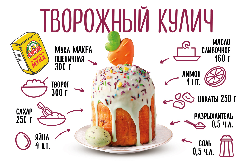 kulich-recept.jpg