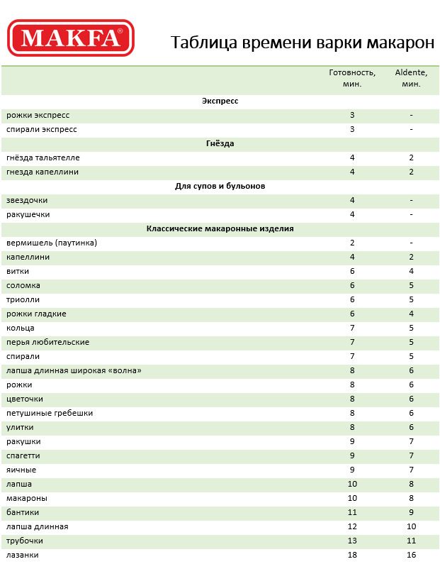 tablitsa_vremeni_varki_makaron_makfa tablitsa_vremeni_varki_makaron_makfa