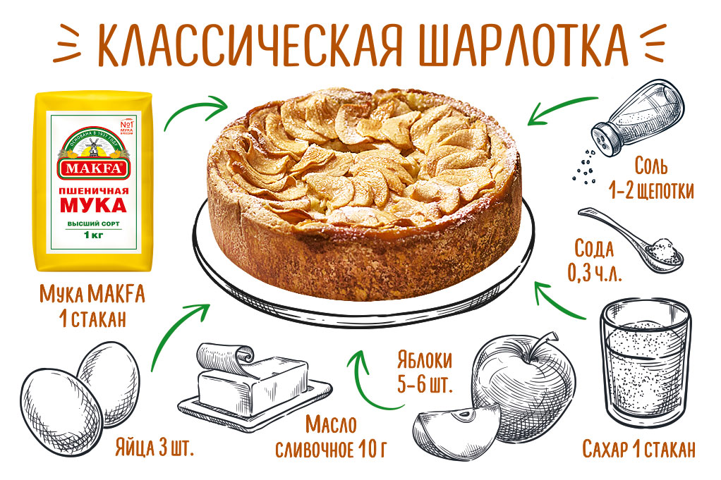 sharlotka-retsept.jpg