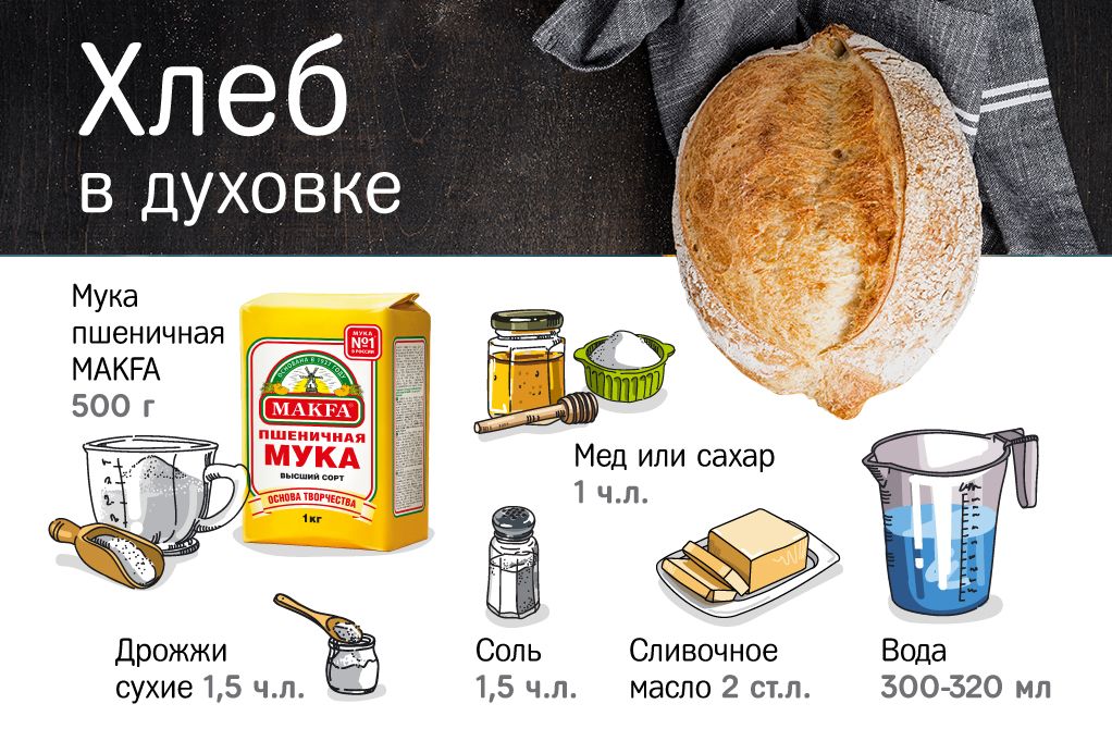 Хлеб Хмельницкого Ставрополь Адреса Магазинов Хлеб Хмельницкого Ставрополь Адреса Магазинов