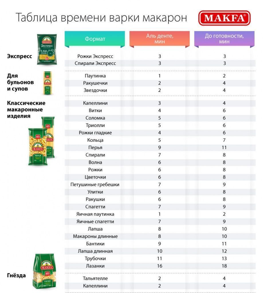 skolko varit makarony_.jpg